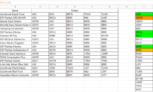 menampilkan jumlah data unik dengan excel