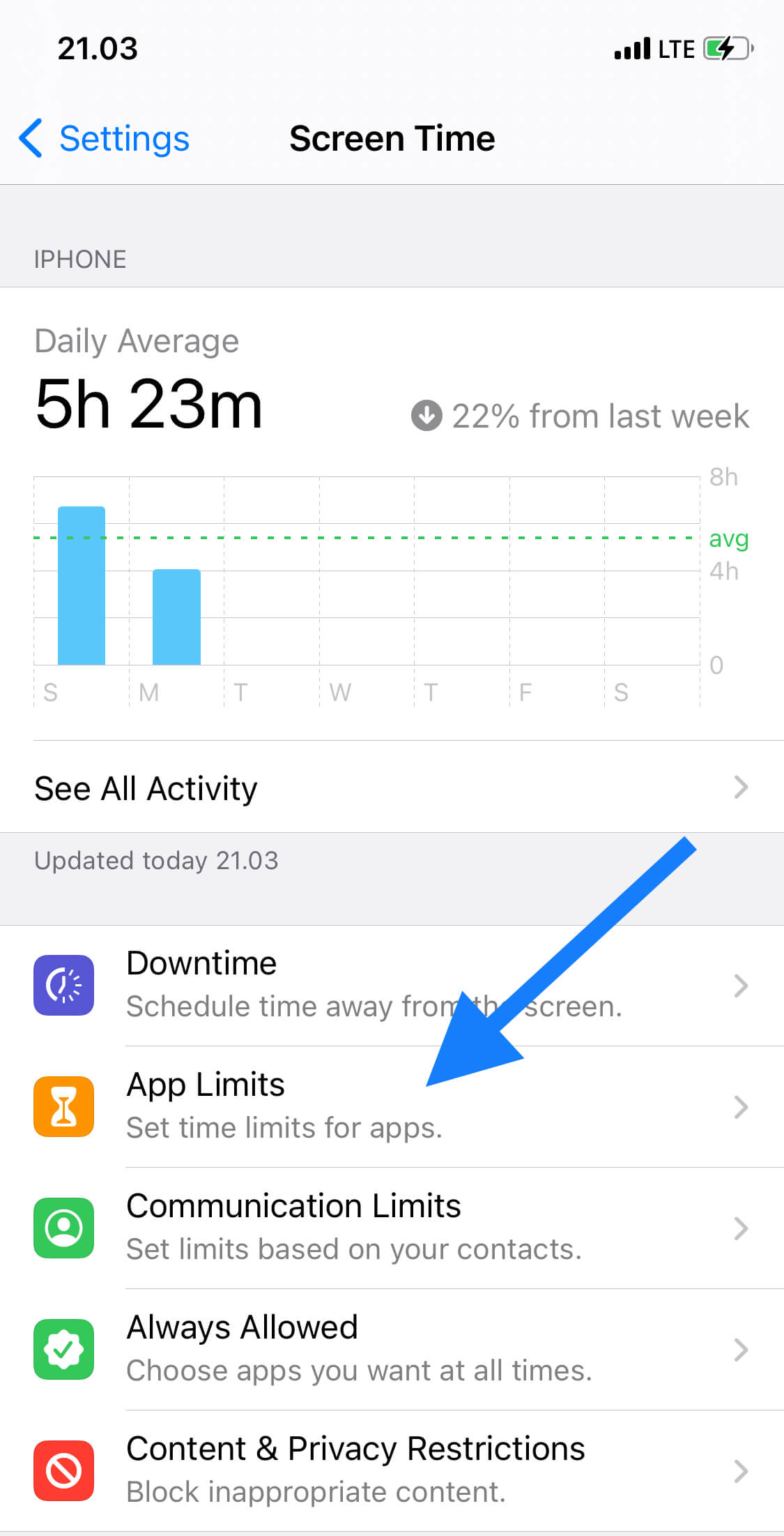 fitur screen time pada iphone