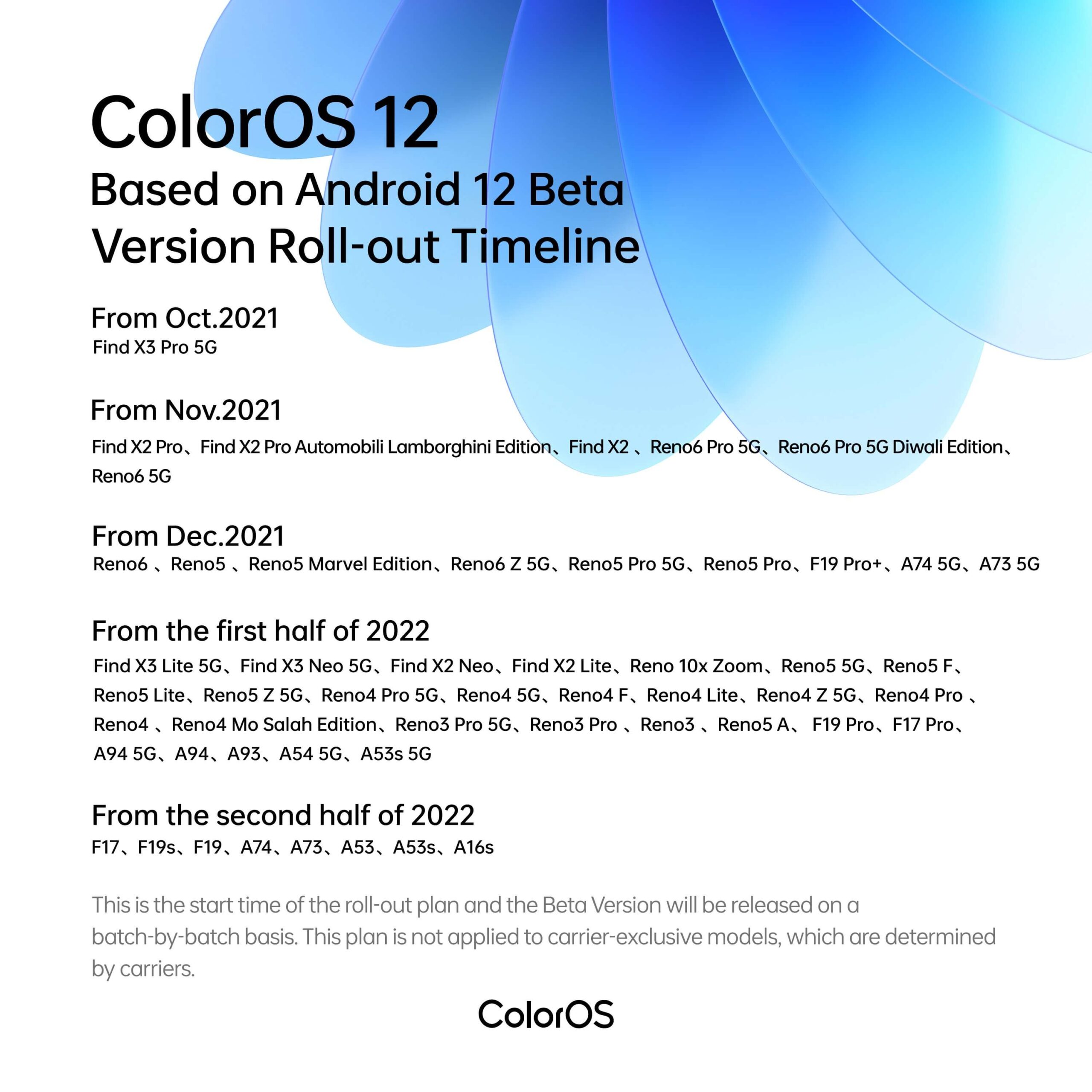 Daftar HP Oppo Mendapat Android 12