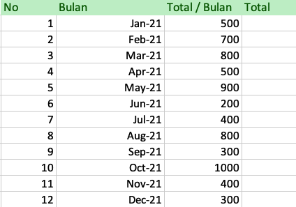 Contoh data penjumlahan akumulatif di excel