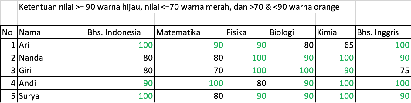 Membuat warna text sesuai dengan nilai di excel