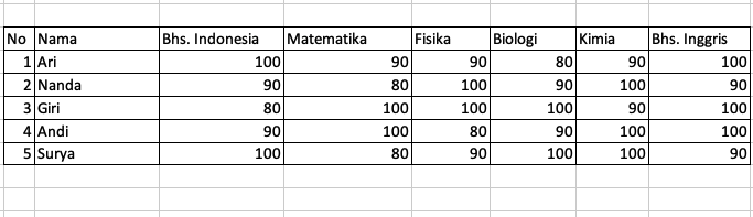 contoh data membuat dropdown di excel