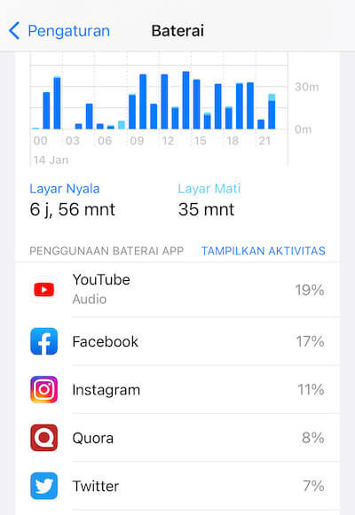 mengetahui aplikasi yang banyak menghabiskan baterai pada iPhone 13